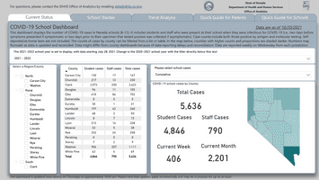 Nevada DHHS K-12 School COVID-19 Dashboard screenshot