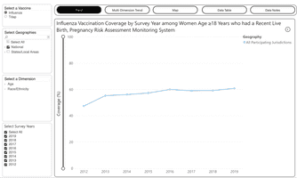 PRAMS screenshot