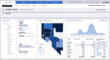 Nevada DHHS Covid-19 dashboard screenshot