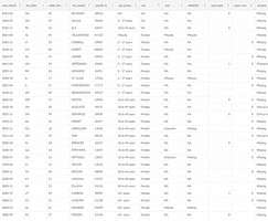 COVID-19 Case Surveillance Public Use Data with Geography screenshot