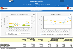 Market-at-a-Glance screenshot