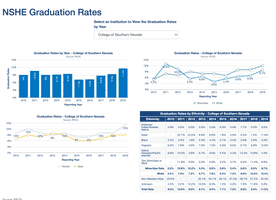 Nevada Higher Education Graduation Rates screenshot