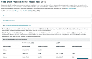 Head Start Program Facts screenshot