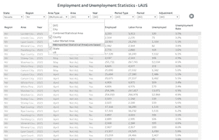 DETR Local Area Unemployment Statistics- LAUS screenshot