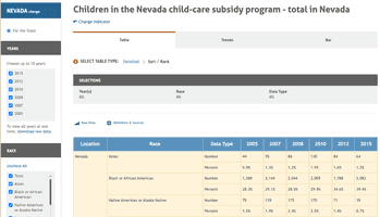 KIDS COUNT Data Center screenshot