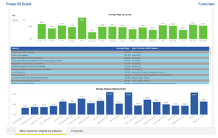 Nevada NPWR Degree by industry report screenshot