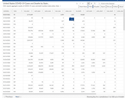 COVID-19 Cases and Deaths by State over Time screenshot