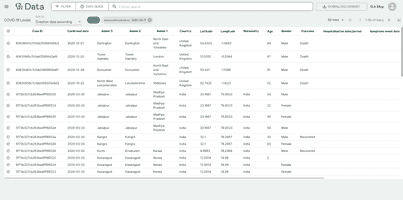 Global.health data screenshot