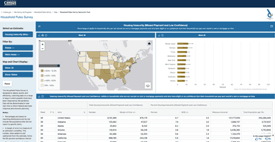 Housing Insecurity (Missed Payment or Low Confidence) screenshot