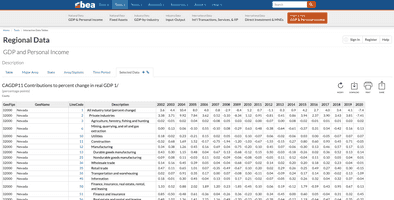 BEA GDP by County screenshot