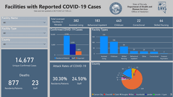 Nevada DHHS Facilities reporting COVID-19 screenshot