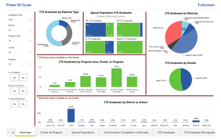 Nevada NPWR Career and Technical Education screenshot