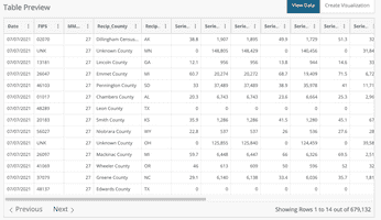 COVID-19 Vaccinations in the United States, County screenshot