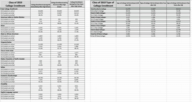 Nevada High School Graduate College Enrollment Rates screenshot