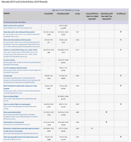 Youth Risk Behavior Survey (YRBS) screenshot