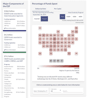 COVID Relief Funding Data screenshot