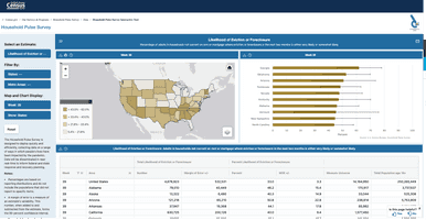 Likelihood of Eviction or Foreclosure screenshot