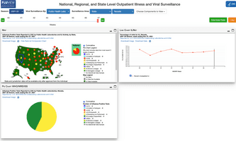 FluView Interactive screenshot