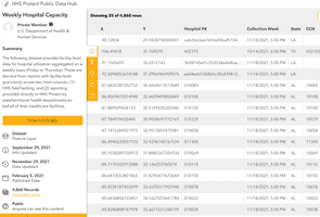 HHS Protect Data Hub screenshot