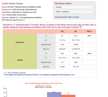 National Survey of Children's Health screenshot