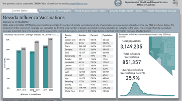 Nevada DHHS Flu vaccinations Dashboard screenshot