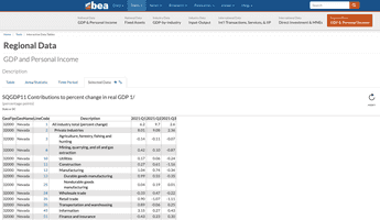 BEA GDP by State screenshot